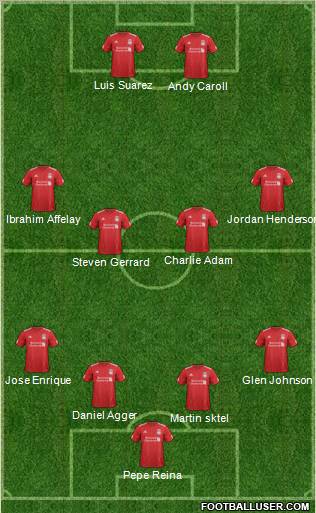Liverpool Formation 2012