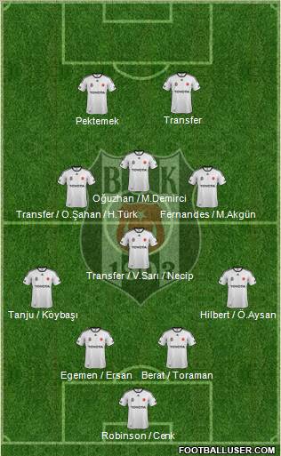 Besiktas JK Formation 2012