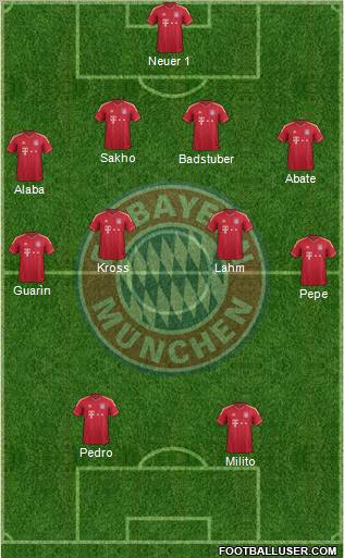 FC Bayern München Formation 2012