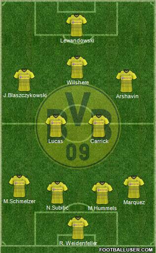 Borussia Dortmund Formation 2012