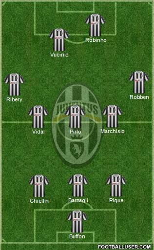 Juventus Formation 2012