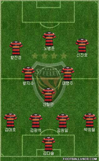 Pohang Steelers Formation 2012