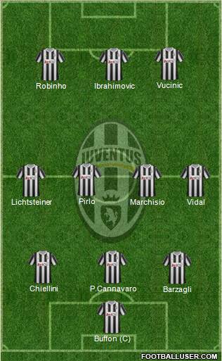 Juventus Formation 2012