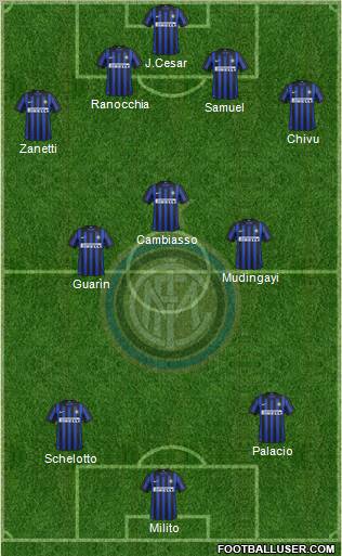 F.C. Internazionale Formation 2012