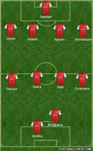 Arsenal Formation 2012