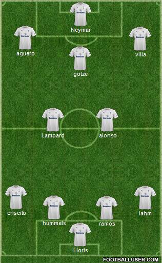 Tottenham Hotspur Formation 2012