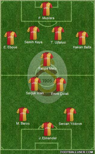 Galatasaray SK Formation 2012