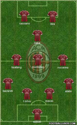 A.C. Milan Formation 2012
