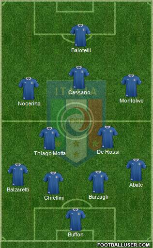 Italy Formation 2012