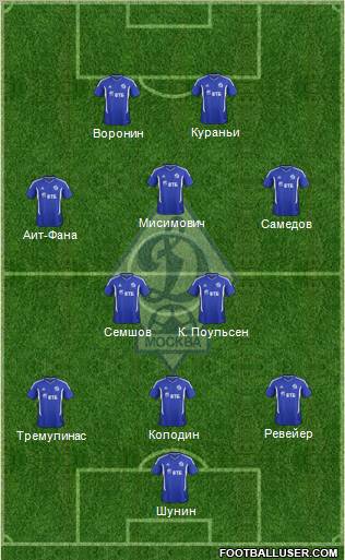 Dinamo Moscow Formation 2012