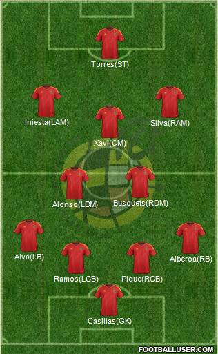 Spain Formation 2012