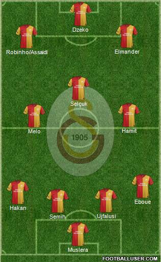 Galatasaray SK Formation 2012