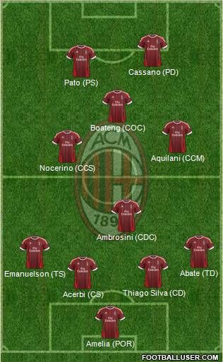 A.C. Milan Formation 2012