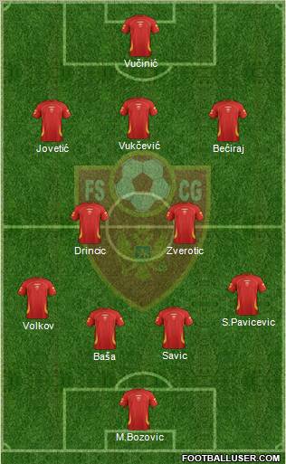 Montenegro Formation 2012