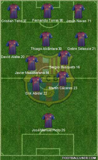F.C. Barcelona Formation 2012