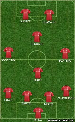 Liverpool Formation 2012