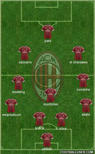 A.C. Milan Formation 2012