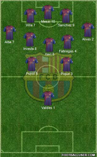 F.C. Barcelona Formation 2012