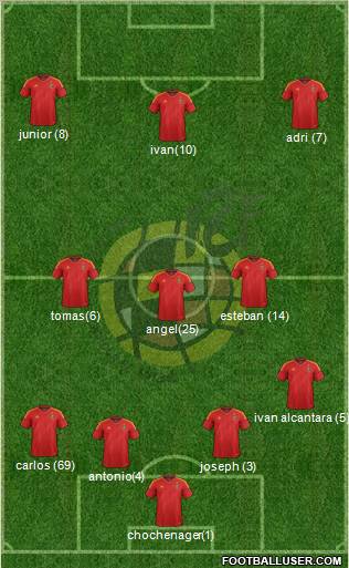 Spain Formation 2012
