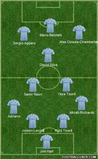 Manchester City Formation 2012