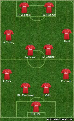 Manchester United Formation 2012