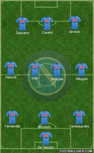 Napoli Formation 2012