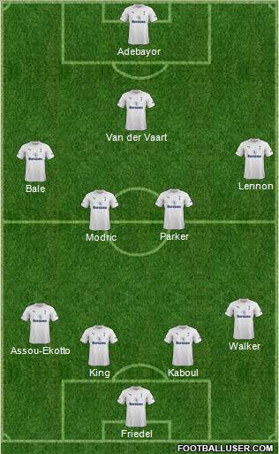 Tottenham Hotspur Formation 2012