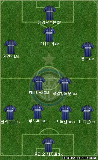 F.C. Internazionale Formation 2012