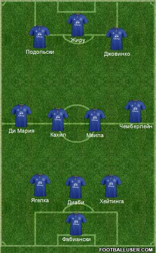 Everton Formation 2012