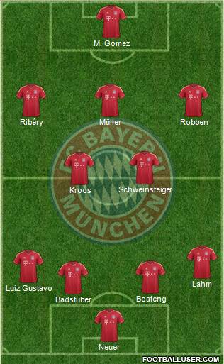FC Bayern München Formation 2012