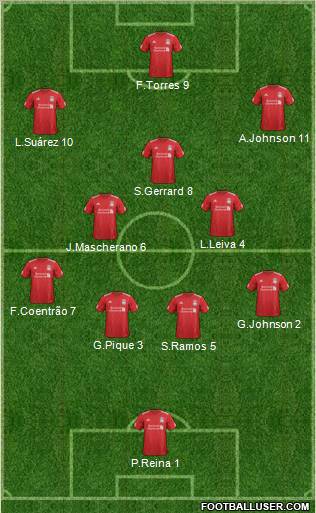 Liverpool Formation 2012