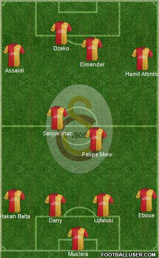 Galatasaray SK Formation 2012