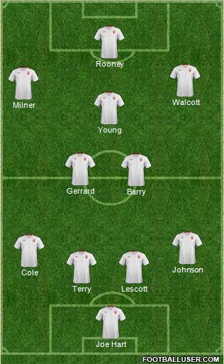 England Formation 2012
