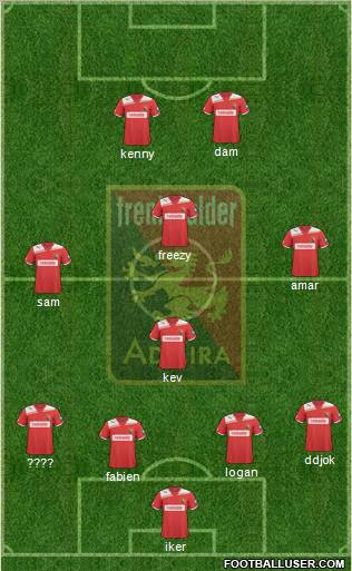 FC Admira Wacker Formation 2012