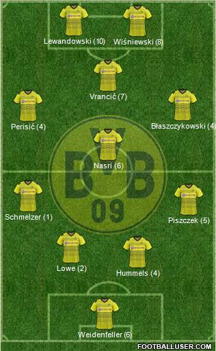 Borussia Dortmund Formation 2012
