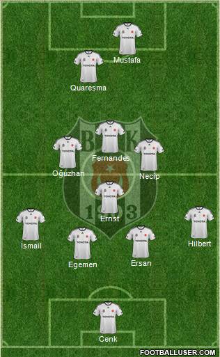 Besiktas JK Formation 2012