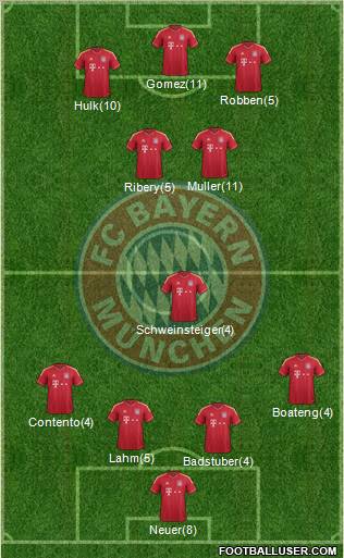 FC Bayern München Formation 2012