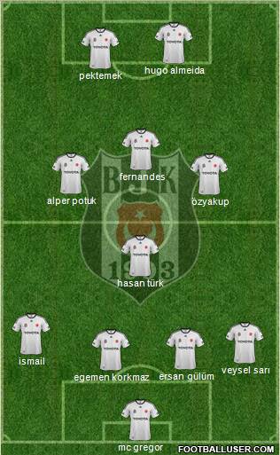 Besiktas JK Formation 2012