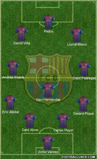 F.C. Barcelona Formation 2012