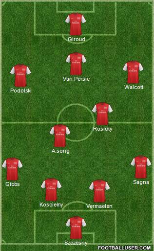 Arsenal Formation 2012