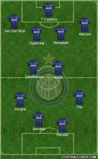 F.C. Internazionale Formation 2012