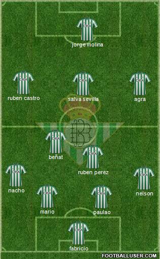 Real Betis B., S.A.D. Formation 2012