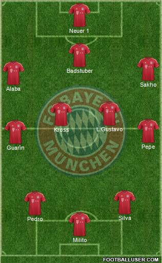 FC Bayern München Formation 2012