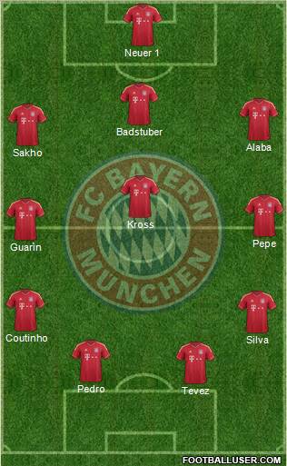 FC Bayern München Formation 2012