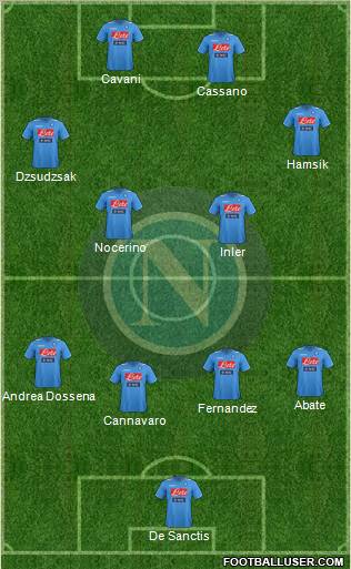 Napoli Formation 2012