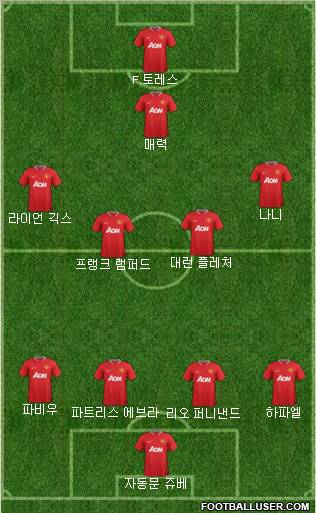 Manchester United Formation 2012
