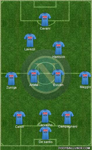 Napoli Formation 2012