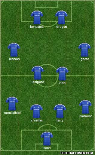 Chelsea Formation 2012