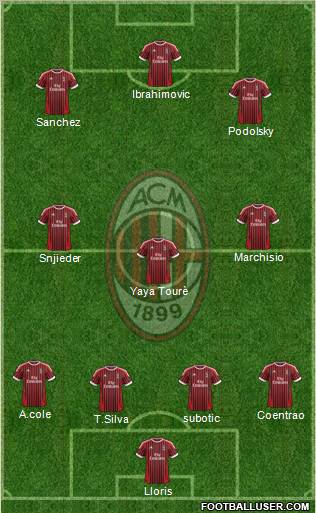A.C. Milan Formation 2012