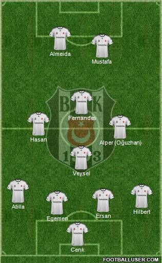 Besiktas JK Formation 2012